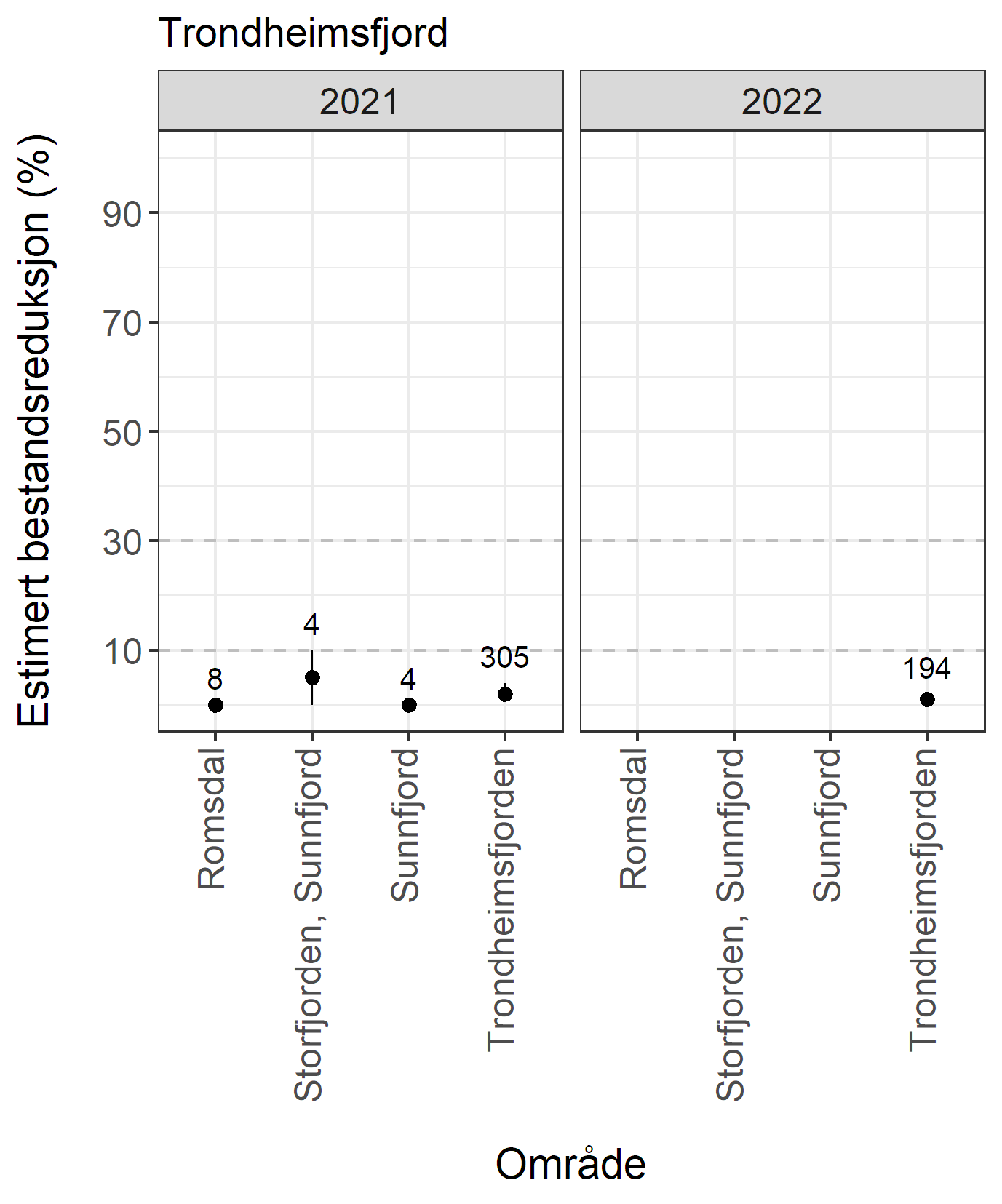 Innholdet i figuren er beskrevet i teksten.