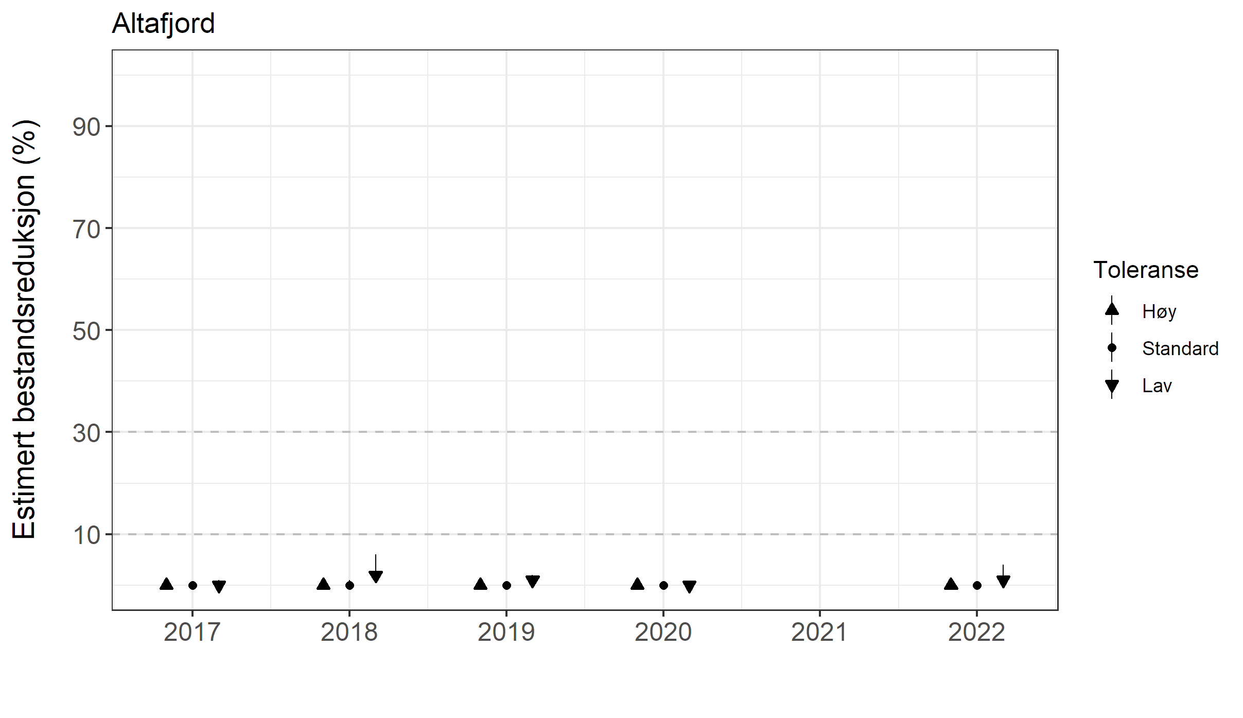 Innholdet i figuren er beskrevet i teksten.