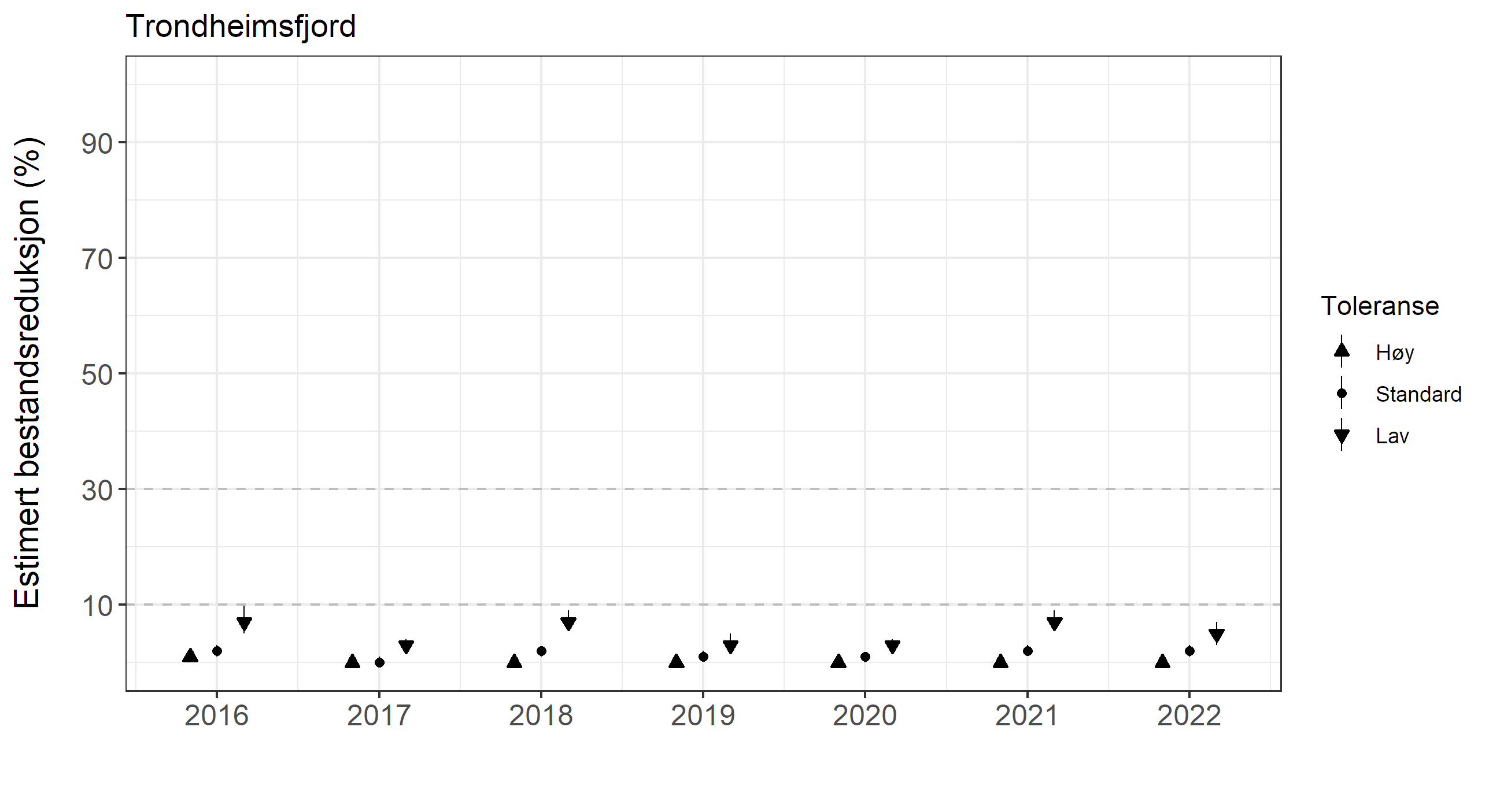 Innholdet i figuren er beskrevet i teksten.