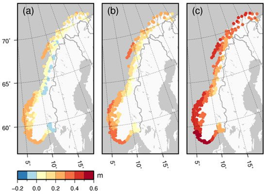 Three maps of Scandinavia highlighting the Norwegian coast. Differences between regions and three climate scenarios are made clear. The RCP2.6 map shows sea level rises of around 0.2m along the western and northern coast, and a slight decrease in the Oslo region. To the contrary, with RCP8.5 the map shows a strong red color in the west and north, indicating rises of a smuch as 0.6 m many places and 0.2-0.4 in the Oslofjord.